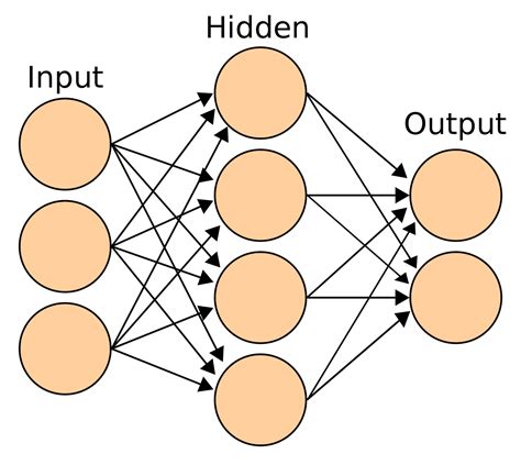 Networks — scikit